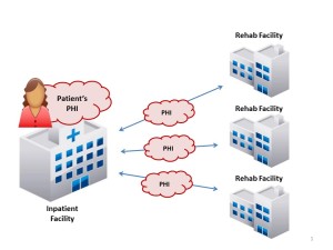 Provider Care Coordination