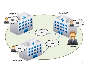 Multi-provider Quality Assessment Activities