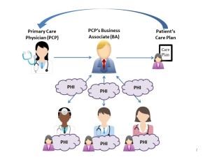 Provider Care Illustration