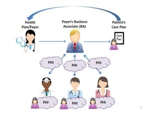 Health Plan Case Management Illustration