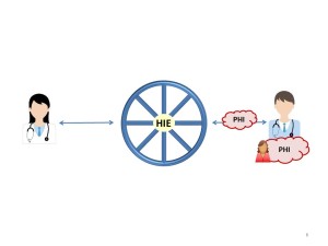 Quality Assessment/Quality Improvement Through an HIE