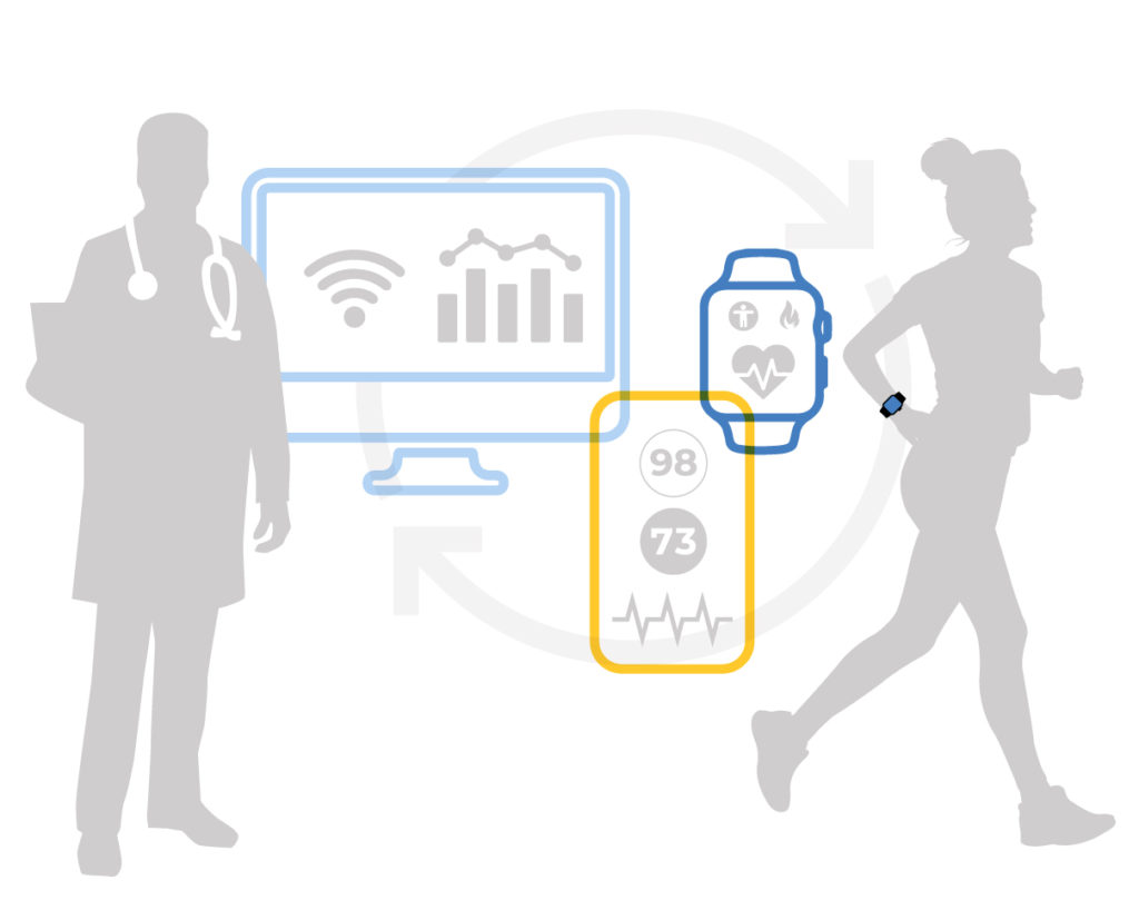 Image showing pictures of wearable devices and phones that can be used to collect health data.