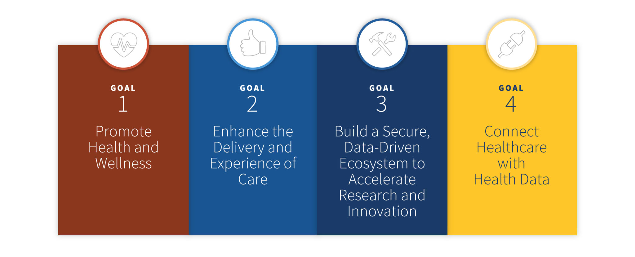 20202025 Federal Health IT Strategic Plan is Now Available Health IT