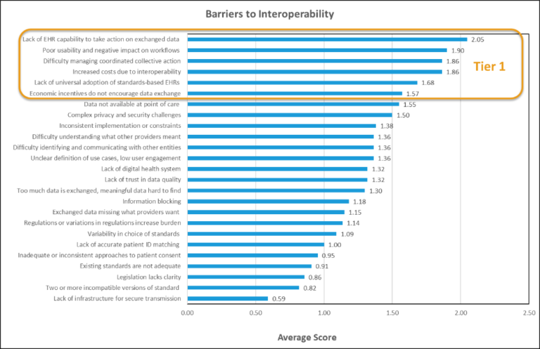 Barriers to interoperability Image