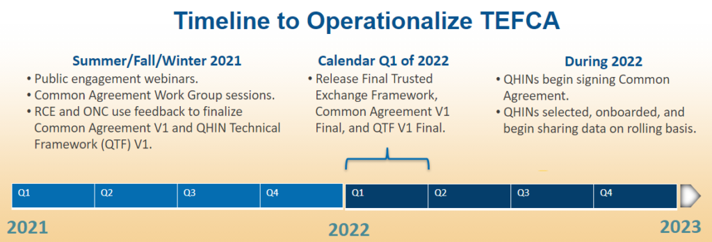 Schedule to put TEFCA into operation