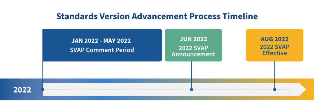 Standards Version Advancement Process Timeline