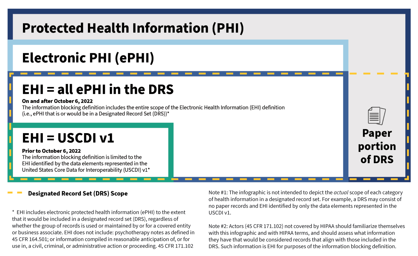 electronic health records example