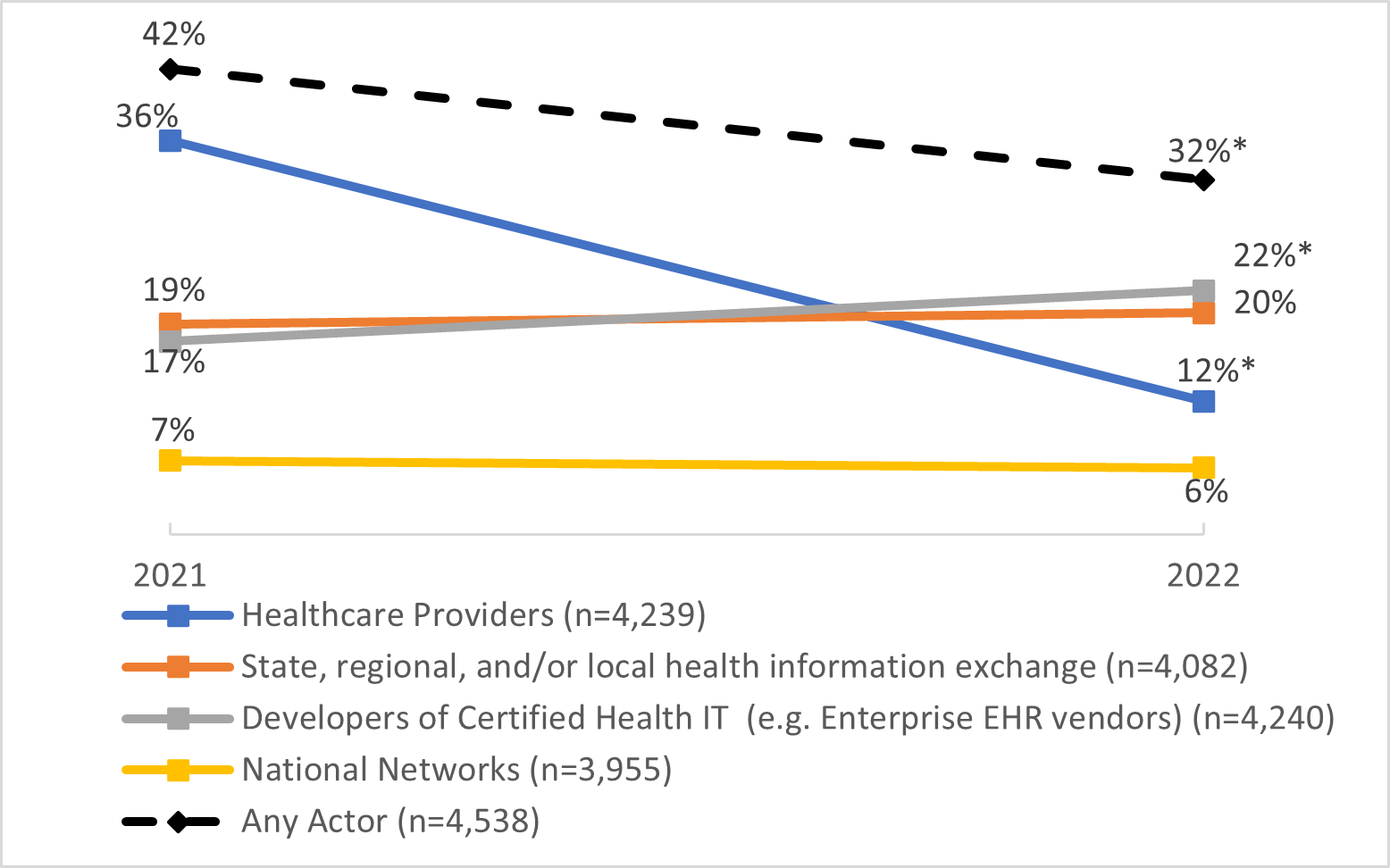 Updated Insights on Hospital Leaders’ Perceptions of Information Blocking