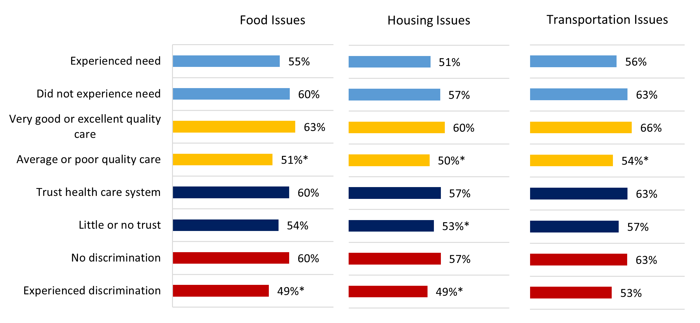 Patient Preferences with Social Needs Information Sharing