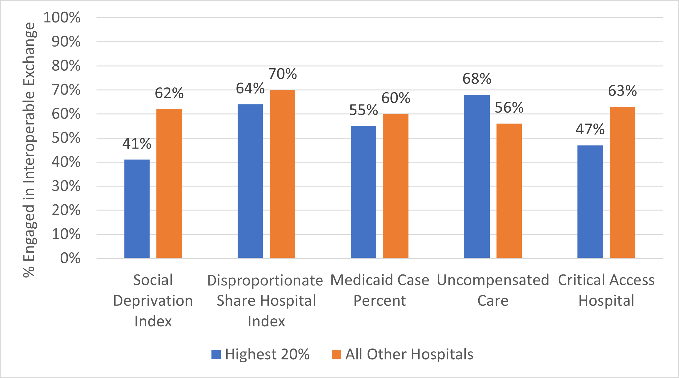 The Digital Health Divide for Populations that have been Marginalized