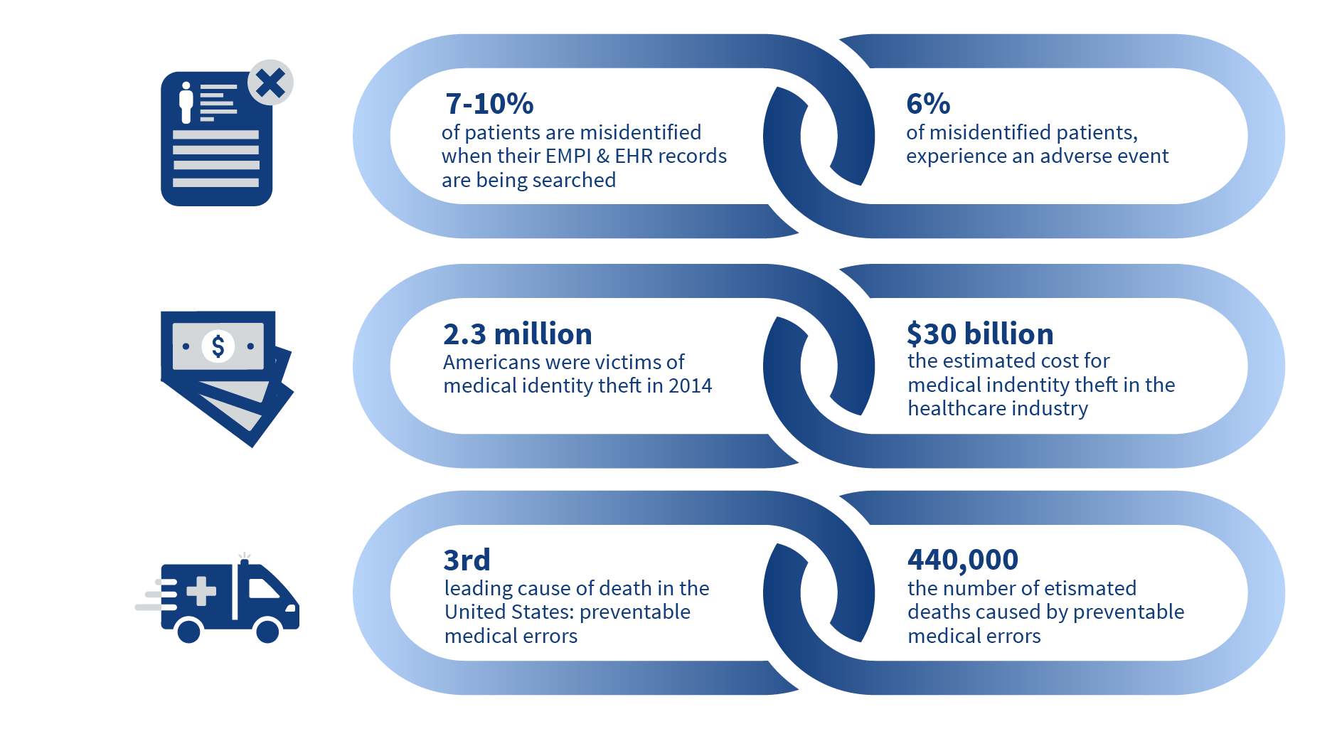 infographic outlining benefits to improving patient demographic data quality