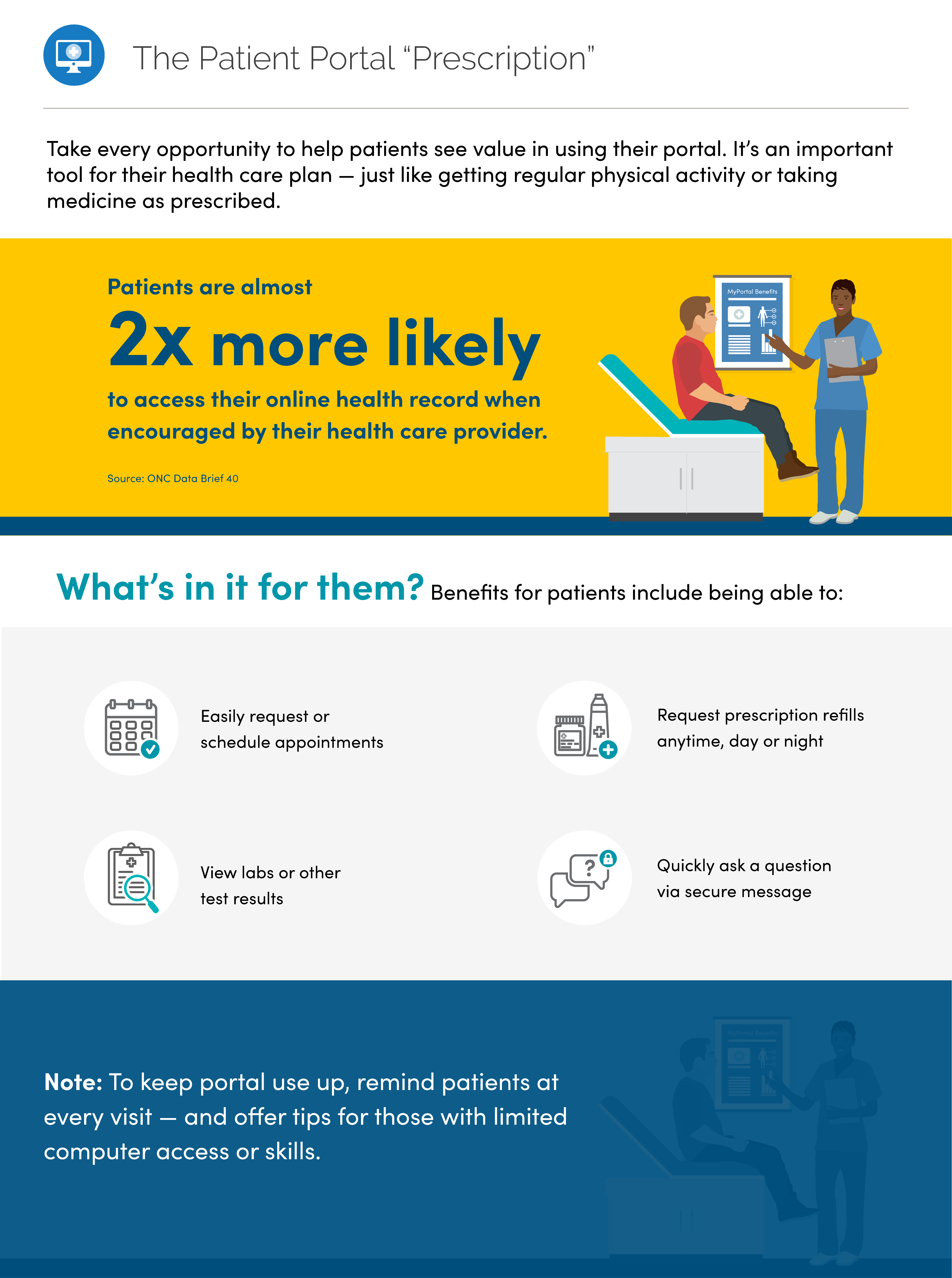 Chapter 1 Patient Engagement Playbook