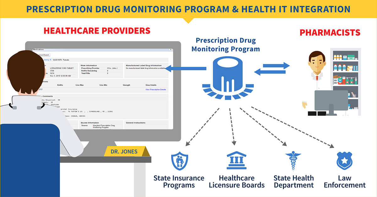 Opioid Epidemic & Health IT - Health IT Playbook