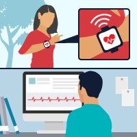 Remote patient monitoring (RPM).