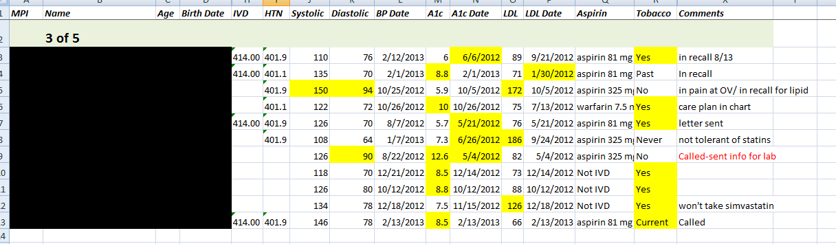 Segment of a patient list generated from registry (included with permission from Ellsworth Medical Clinic)