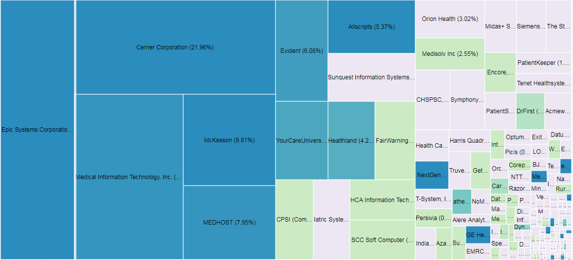 2015 Edition Market Readiness for Hospitals and Clinicians