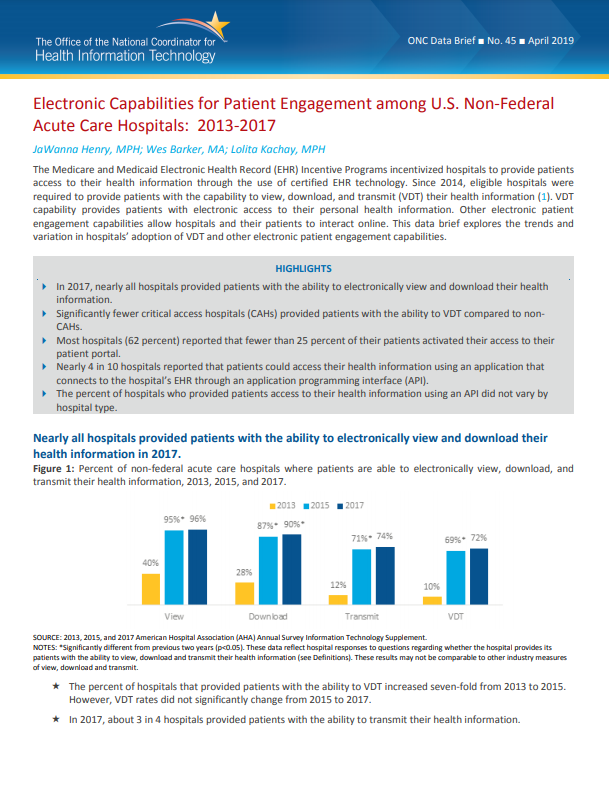 Electronic Capabilities for Patient Engagement among U.S. Non-Federal Acute Care Hospitals: 2013-2017