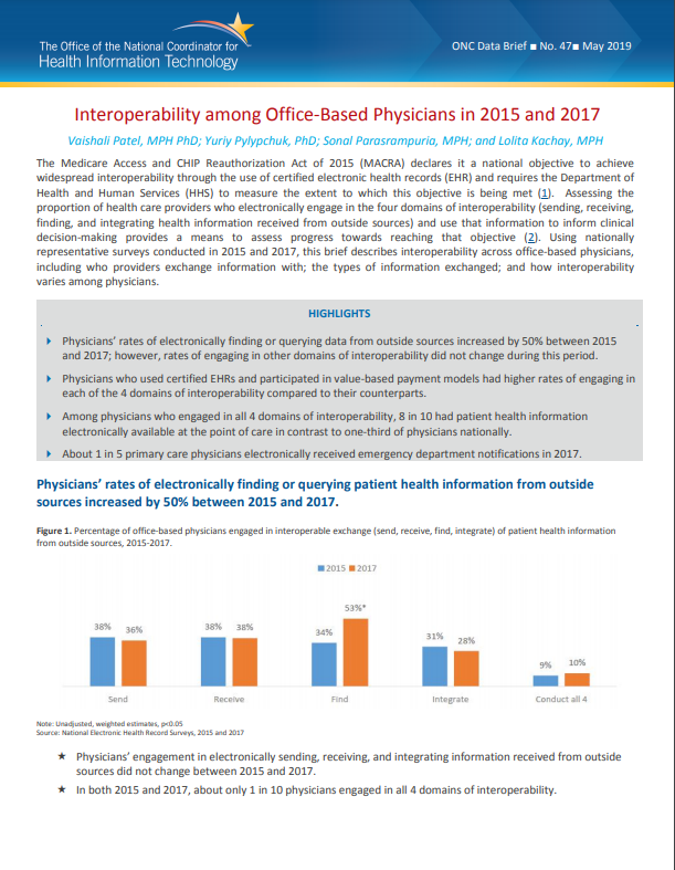 Interoperability among Office-Based Physicians in 2015 and 2017