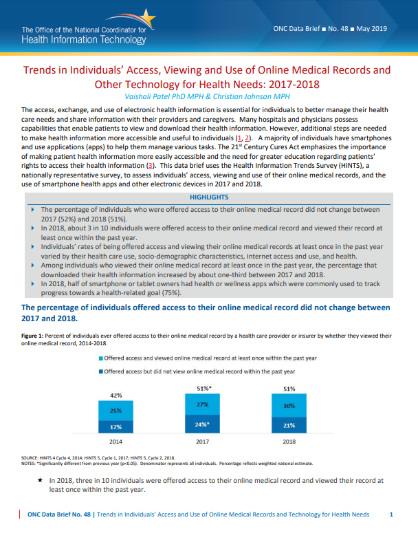 Trends in Individuals' Access, Viewing and Use of Online Medical Records and Other Technology for Health Needs: 2017-2018