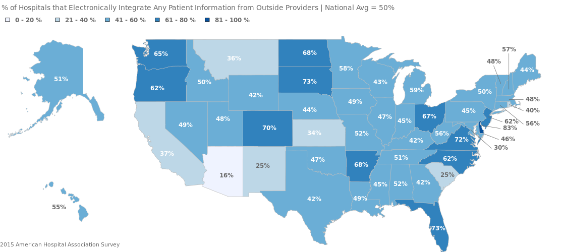 Non-federal Acute Care Hospital Health IT Adoption and Use