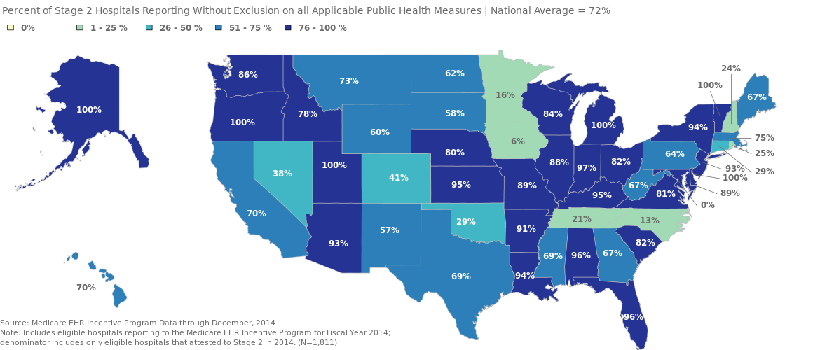 Hospital Selection of Meaningful Use Public Health Measures