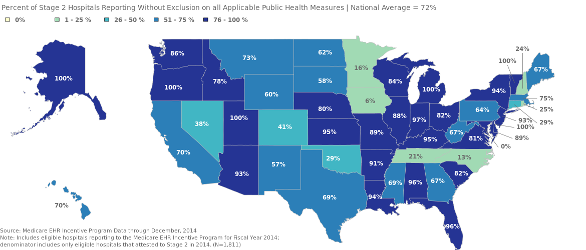 2 U.S. Healthcare Data Today: Current State of Play