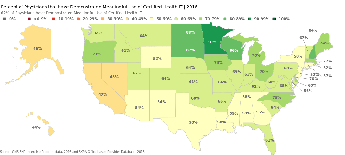 Office-based Health Care Professional