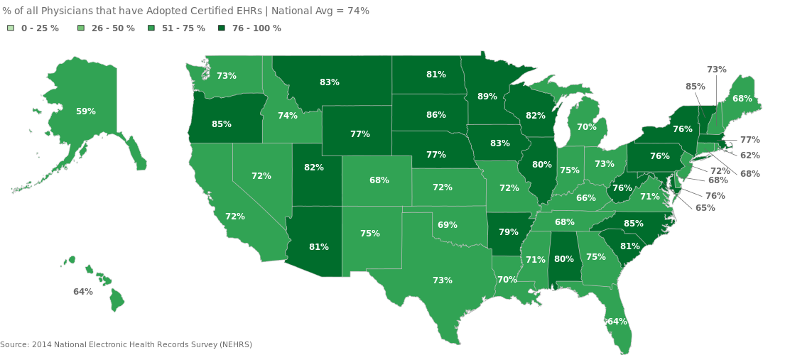 Office-based Physician Health IT Adoption