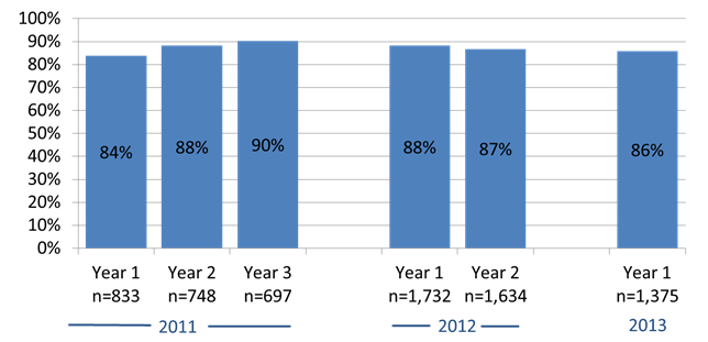 Hospital Selection of Public Health Measures