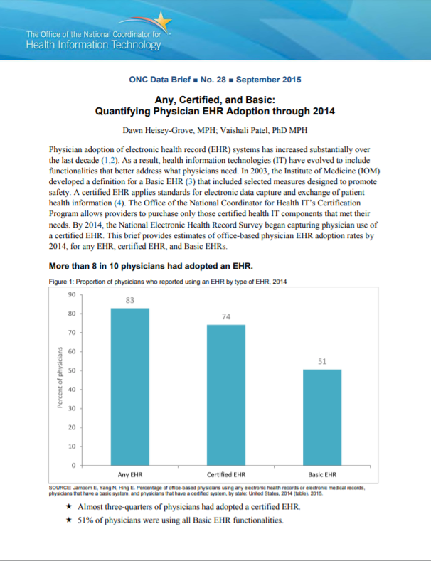Any, Certified, and Basic: Quantifying Physician EHR Adoption through 2014