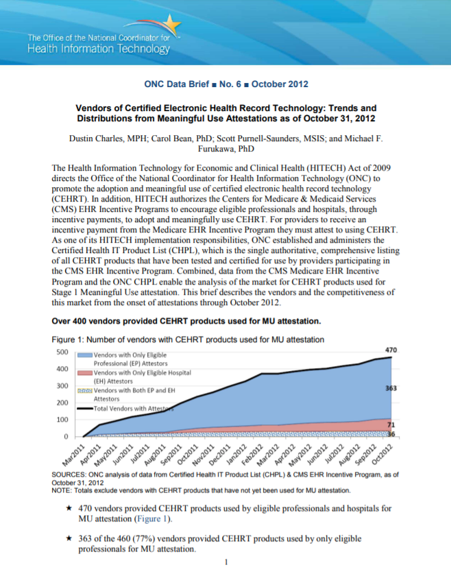 Vendors of Certified EHR Technology: Trends and Distributions from Meaningful Use Attestations as of 10/2012