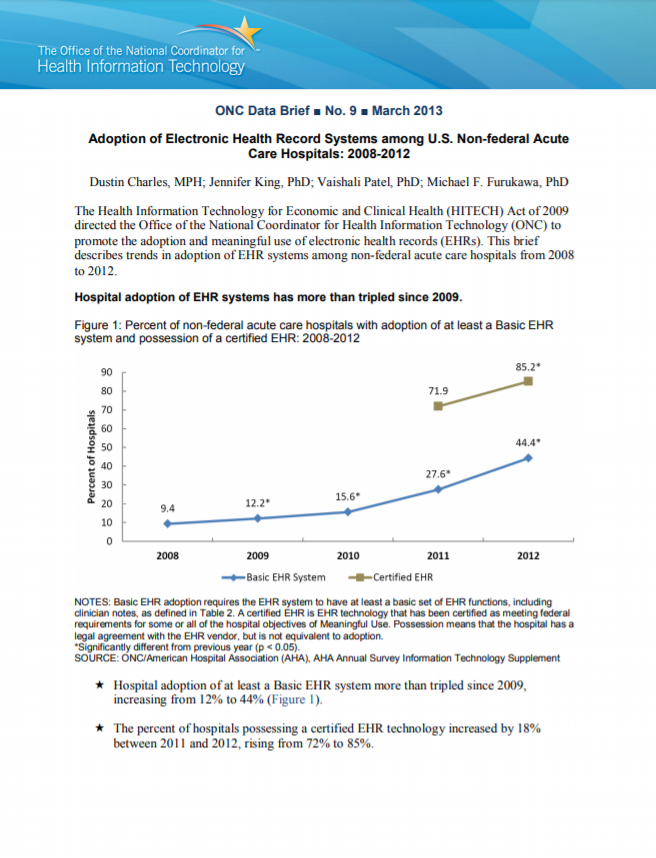 Adoption of Electronic Health Record Systems among U.S. Non-federal Acute Care Hospitals: 2008-2012