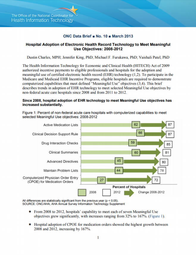 Hospital Adoption of Electronic Health Record Technology to Meet Meaningful Use Objectives: 2008-2012