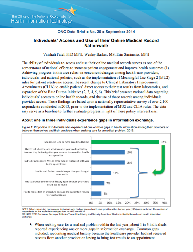 Individuals' Access and Use of their Online Medical Record Nationwide