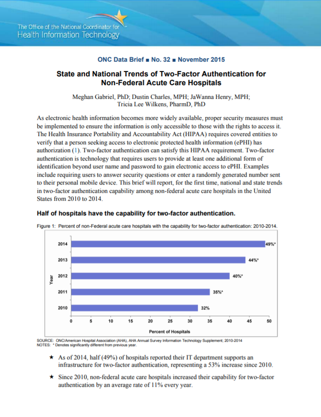 State and National Trends of Two-Factor Authentication for Non-Federal Acute Care Hospitals