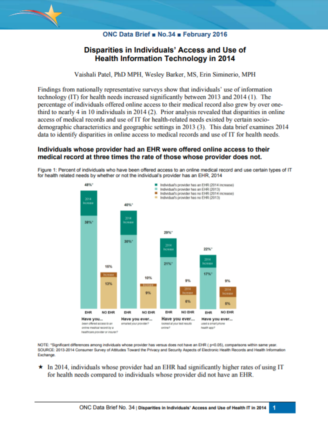 Disparities in Individuals' Access and Use of Health Information Technology in 2014