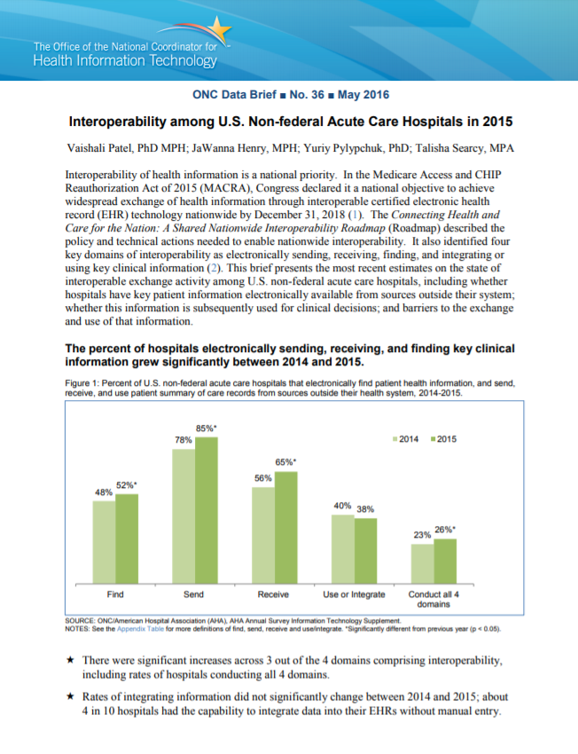 Interoperability among U.S. Non-federal Acute Care Hospitals in 2015
