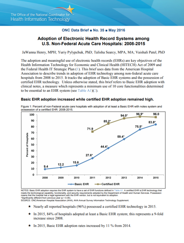 Adoption of Electronic Health Record Systems among U.S. Non-Federal Acute Care Hospitals: 2008-2015