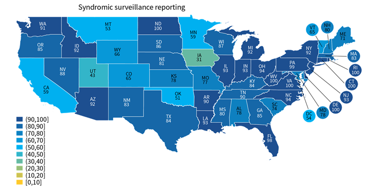 Progress and Ongoing Challenges to Electronic Public Health Reporting Among  Non-Federal Acute Care Hospitals