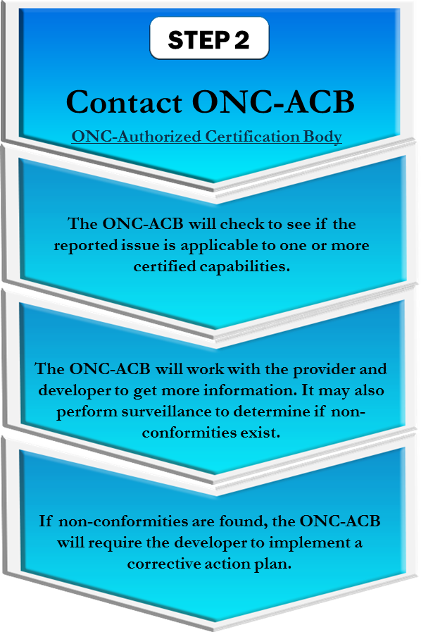 Step 2. Contact ONC-ACB ONC-Authorized Certification Body. The ONC-ACB will check to see if the reported issue is applicable to one or more certified capabilities. The ONC-ACB will work with the provider and developer to get more information. It may also perform surveillance to determine if non-conformities exist. If non-conformities are found, the ONC-ACB will require the developer to implement a corrective action plan. Step 2. Contact ONC-ACB ONC-Authorized Certification Body. The ONC-ACB will check to see if the reported issue is applicable to one or more certified capabilities. The ONC-ACB will work with the provider and developer to get more information. It may also perform surveillance to determine if non-conformities exist. If non-conformities are found, the ONC-ACB will require the developer to implement a corrective action plan.