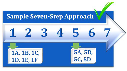 shop programming concurrency on the jvm 2011