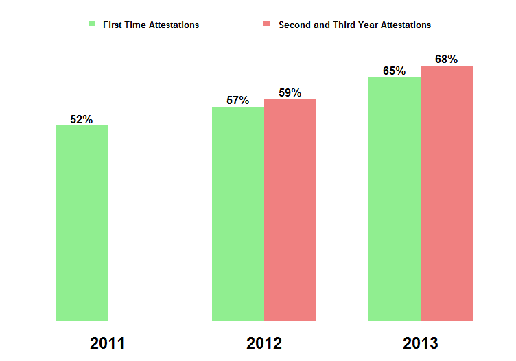 Quick Stat Graphic