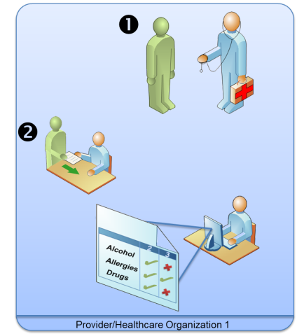 Graphic depiction of steps 1 and 2 Graphic depiction of steps 1 and 2