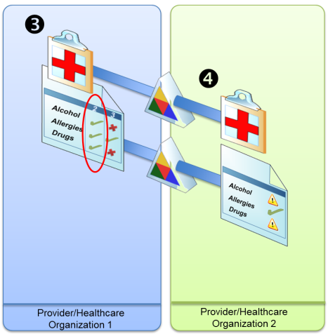Graphic depiction of steps 3 and 4 Graphic depiction of steps 3 and 4