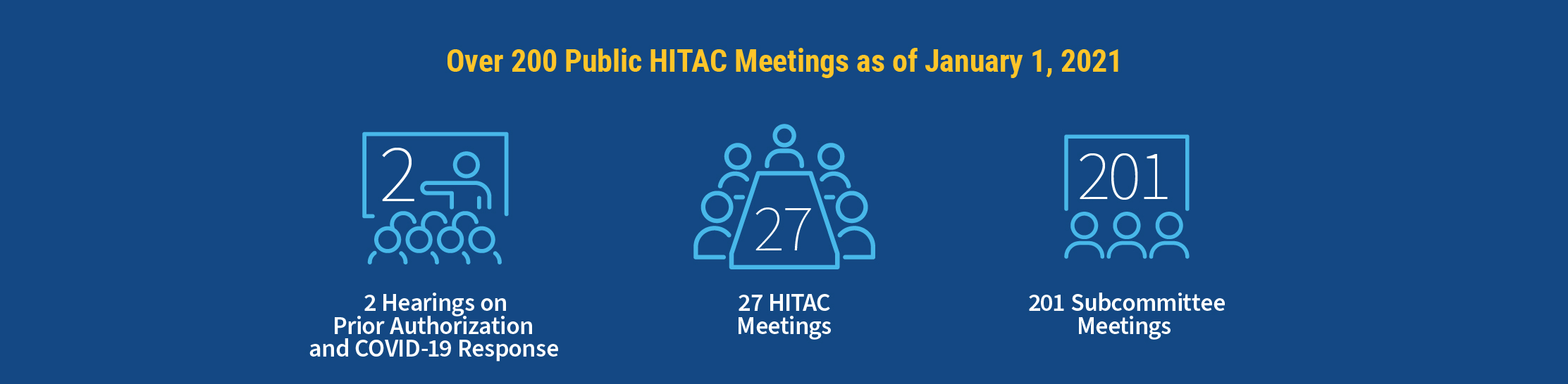 Over 200 Public HITAC Meetings as of January 1, 2021