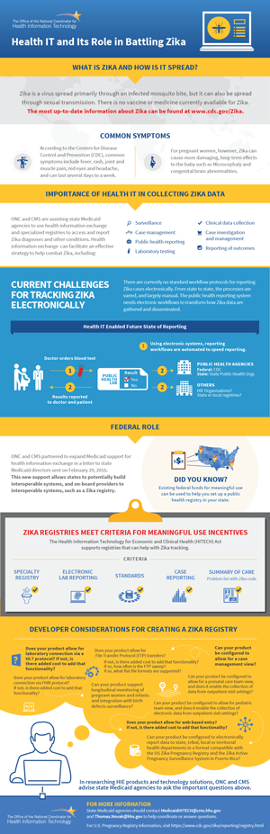 Zika Infographic