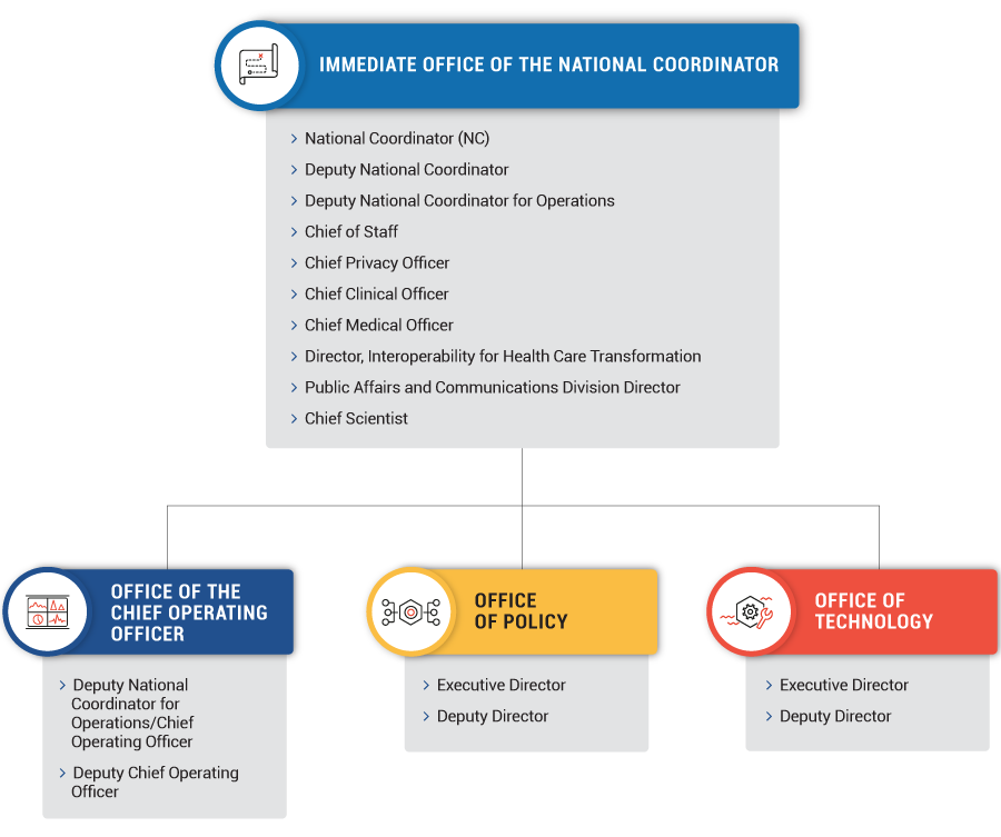 Home Health Agency Organizational Chart