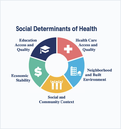 HHS SDOH Action Plan