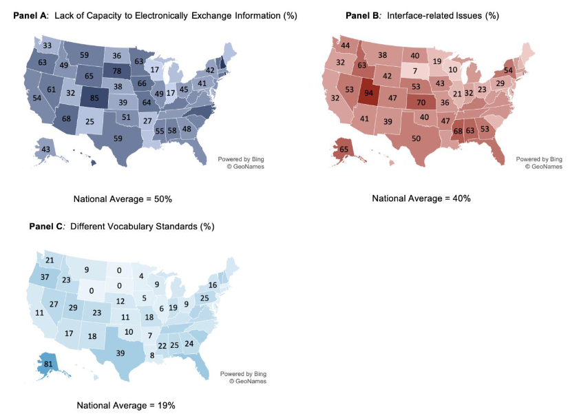 Progress and Ongoing Challenges to Electronic Public Health Reporting Among  Non-Federal Acute Care Hospitals