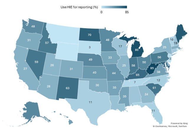 This figure contains a color-coded map of the United States to illustrate the percentage of hospitals that used a health information exchange (HIE) organization to submit data for at least one type of electronic public health reporting in 2024. The legend located at the top of the figure illustrates the range of the data (0 to 85 percent) using different shades of blue, where the lighter shades represent the lower end of rates of HIE use and the darker shades represent the higher end of HIE use. The map includes a mix of the shades of blue, indicating state-to-state variation in HIE use to submit public health data electronically.